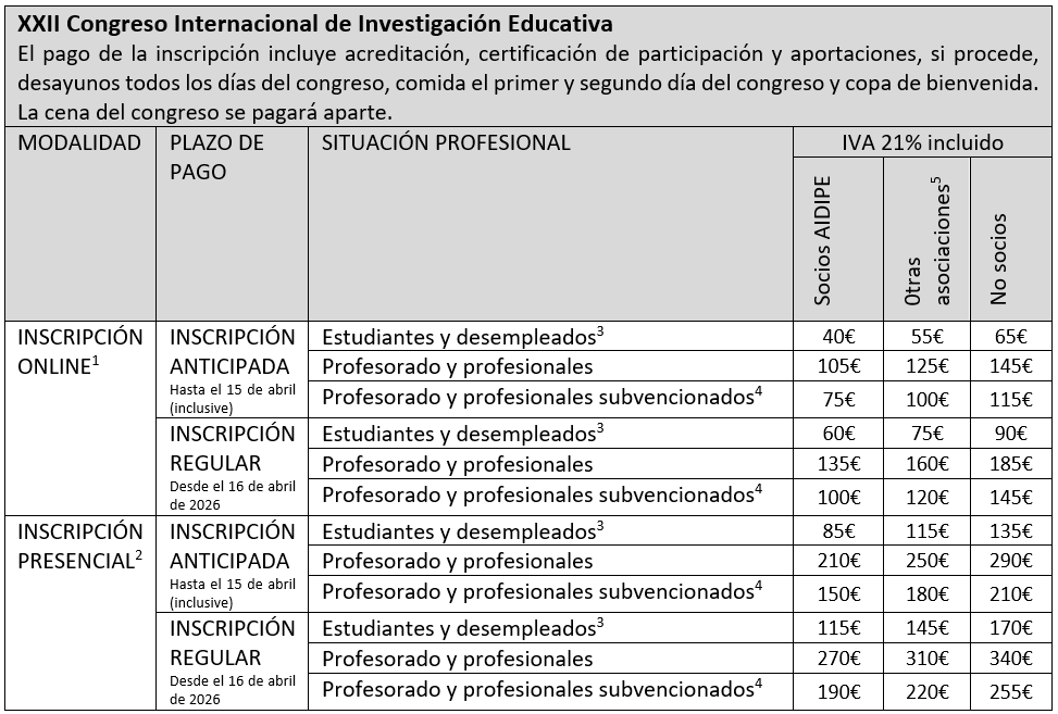 Cuotas de inscripción al Congreso